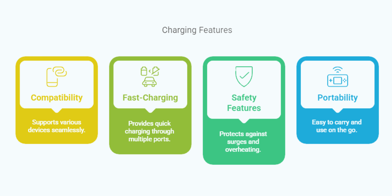 Power Adapters for Travel & Home 