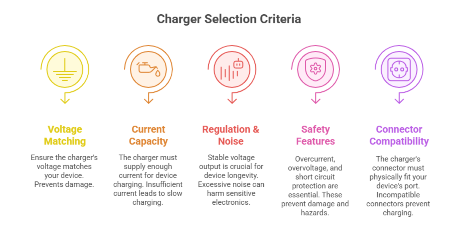 Best 4.5V, 3V, 6V torch chargers 