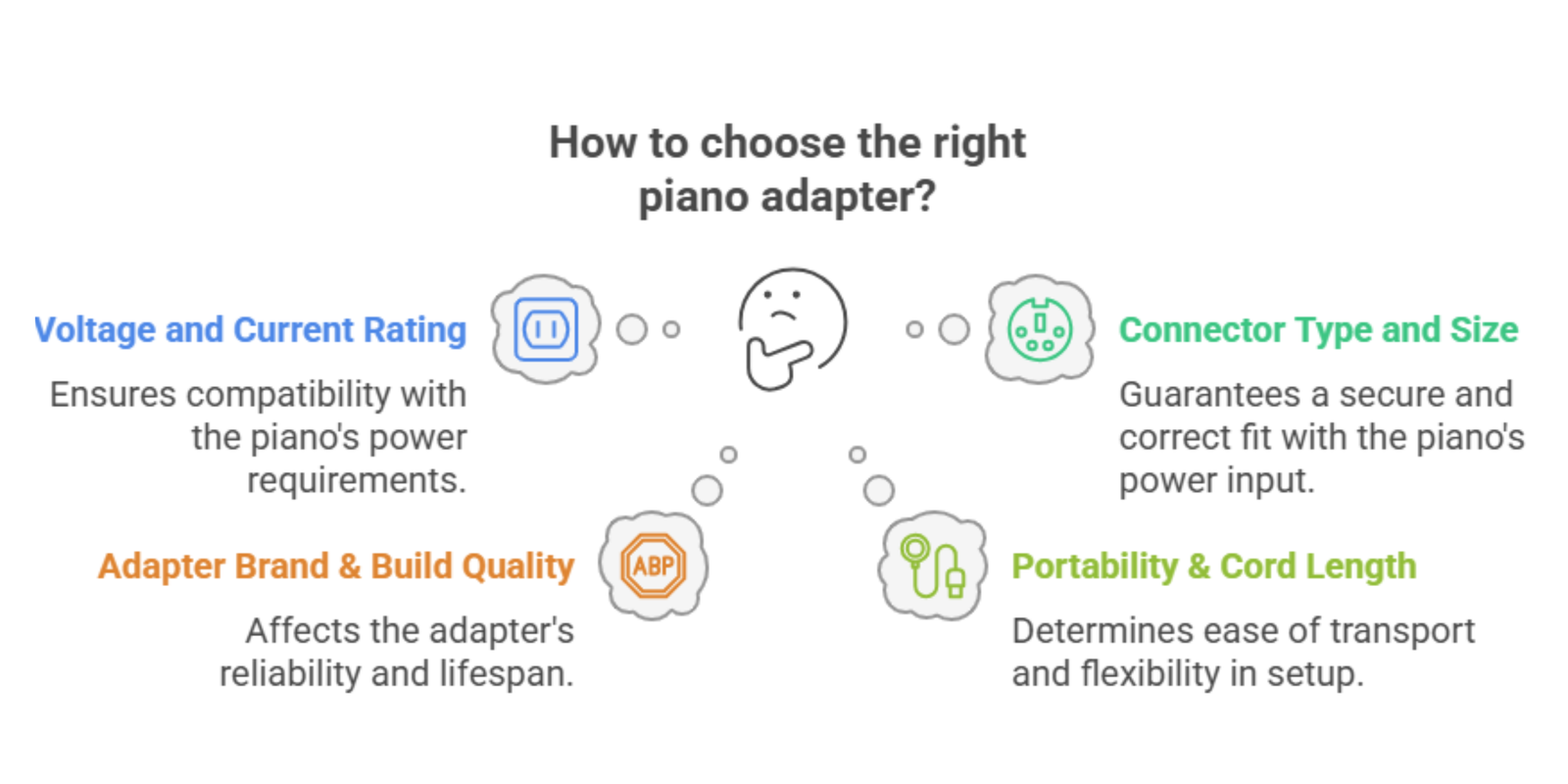 Choosing the Right Piano Adapter