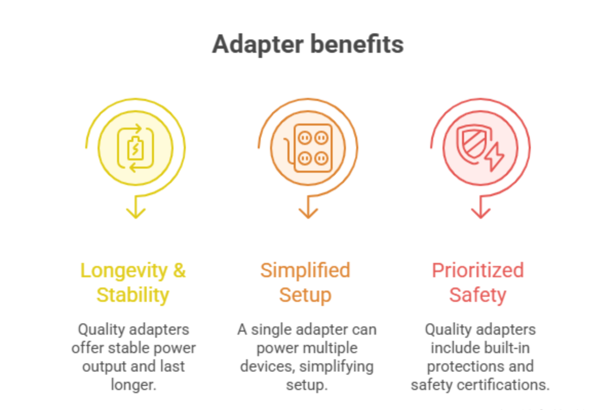 12V 10A Adapter
