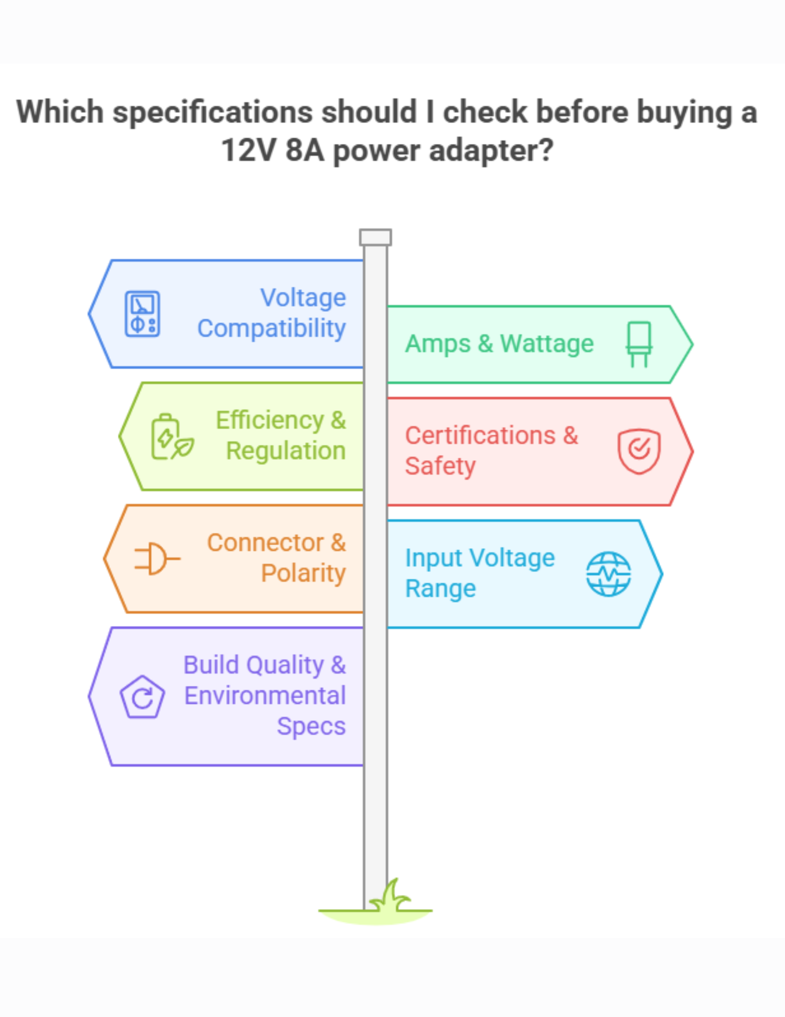 12V 8A Power Adapter